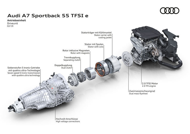Lokal emissionsfrei, effizient und alltagstauglich: die Audi-Formel für Plug-in-Hybride